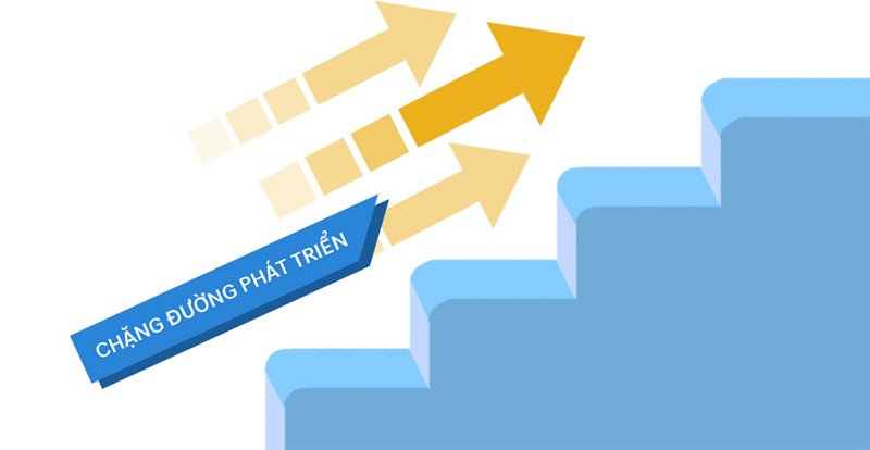 Berjaya và chặng đường phát triển