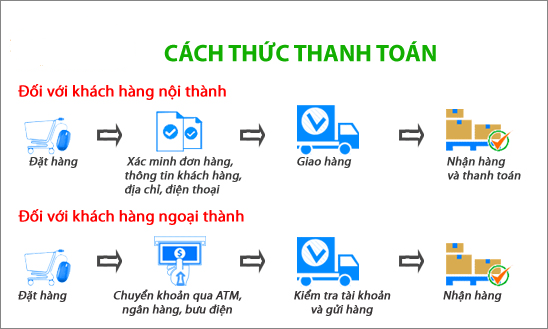 Hướng dẫn thanh toán 1 Hướng dẫn thanh toán